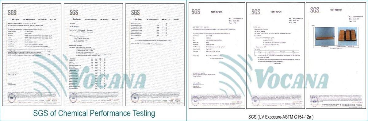 Vocana Quality Testing Vocana Quality Testing
